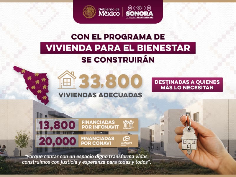 becas